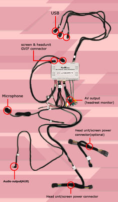 Cadillac XTS CUE-systeem Multimedia Video Interface